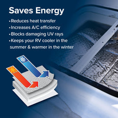 Camco UV-protection layer preserves interior color and comfort.