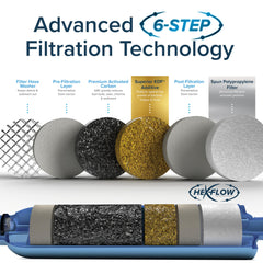 Camco Tastepure XL 20-micron sediment view highlights protection against particulates.