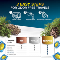 Camco TST PRO USA-made septic-safe solution for RV holding tanks.