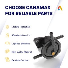 Canamax reliable fuel delivery supports smoother starts and operation.