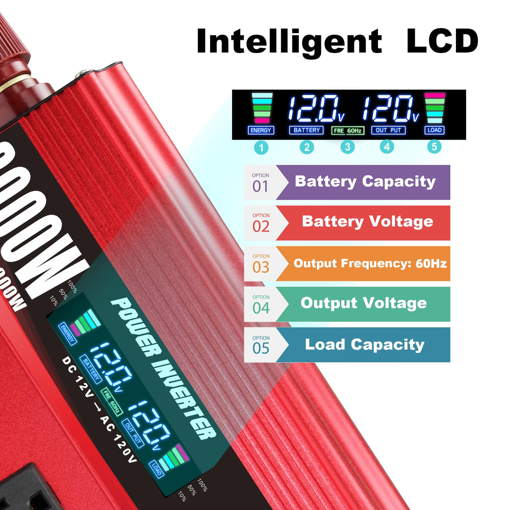 Cantonape 3000W inverter LCD display showing real-time data.