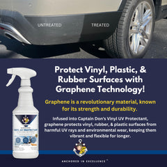 Captain Don's graphene vinyl protectant forms a flexible barrier against dirt.