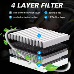 Capume four-layer activated carbon close-up emphasizes odor control.
