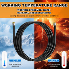 Caqeg biodiesel and ethanol compatible hose suitable for multiple fuel blends.