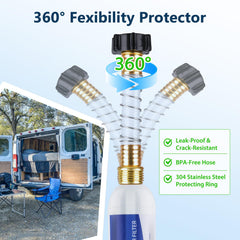 Caravista long-service-life for a full camping season.