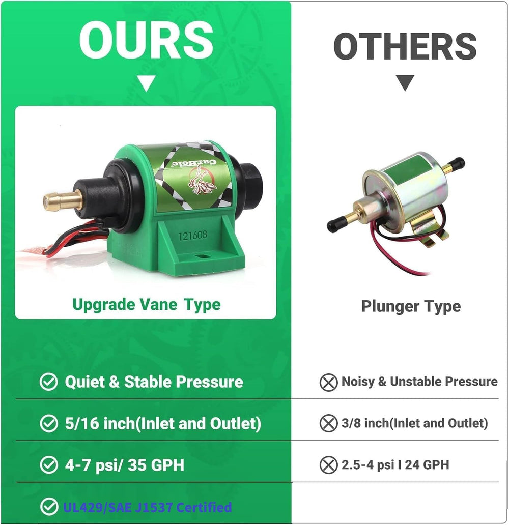 CarBole 12D micro pump under-hood connection demonstrates 12V power compatibility.