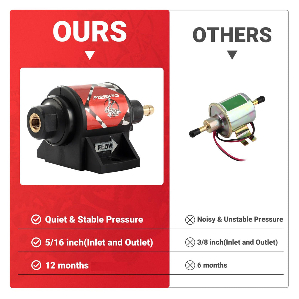 CarBole inline pump suitable for cars, trucks, boats, and generators