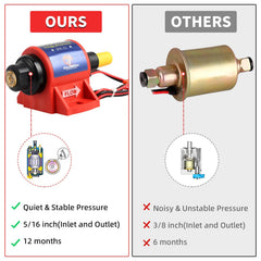 CarBole 35 GPH flow shows efficient fuel movement