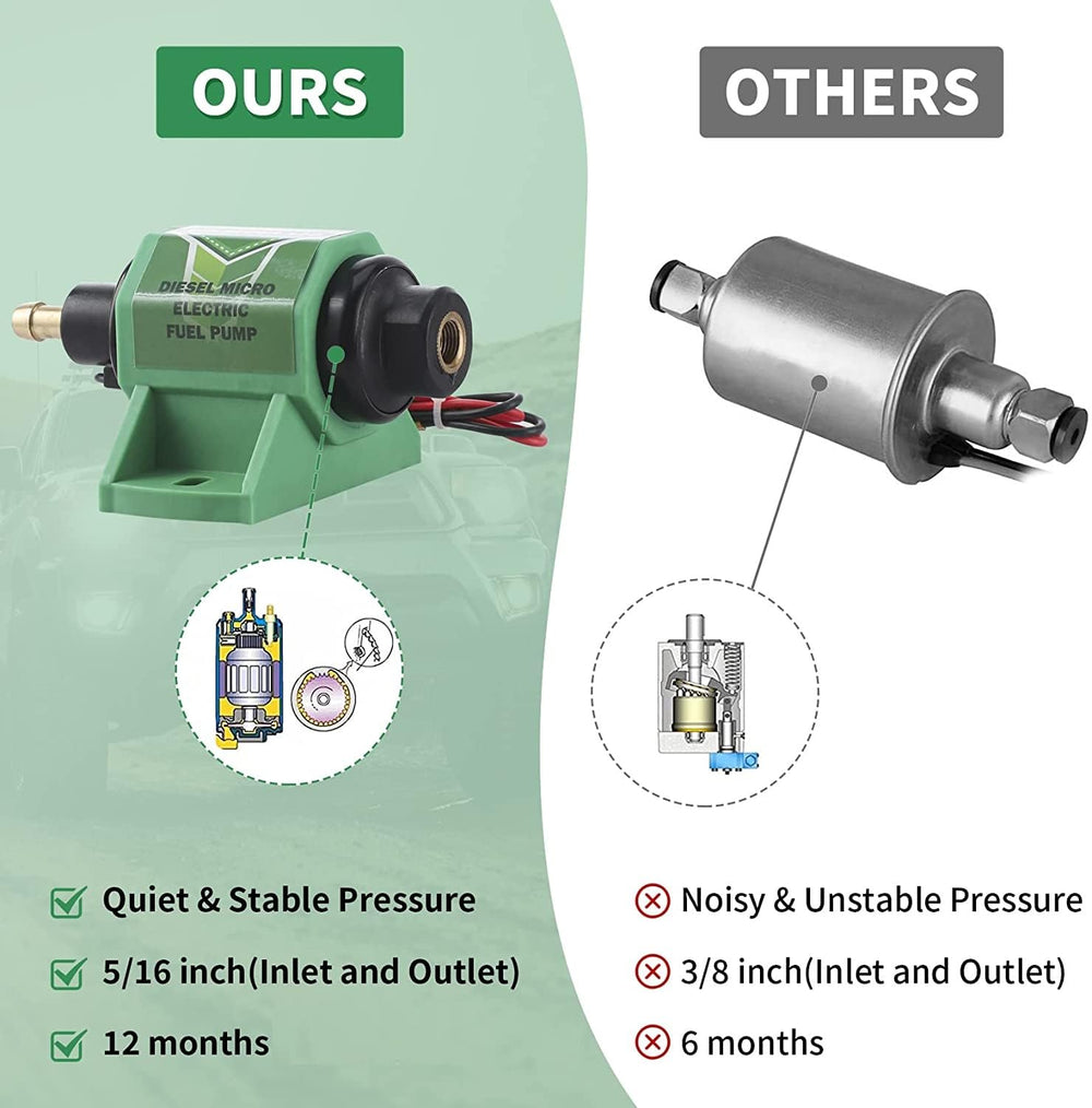 CarBole installation-ready pump mounts within 12 inches of the fuel tank.