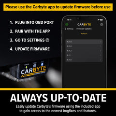 Carbyte Start/Stop eliminator on the dashboard for uninterrupted engine running.