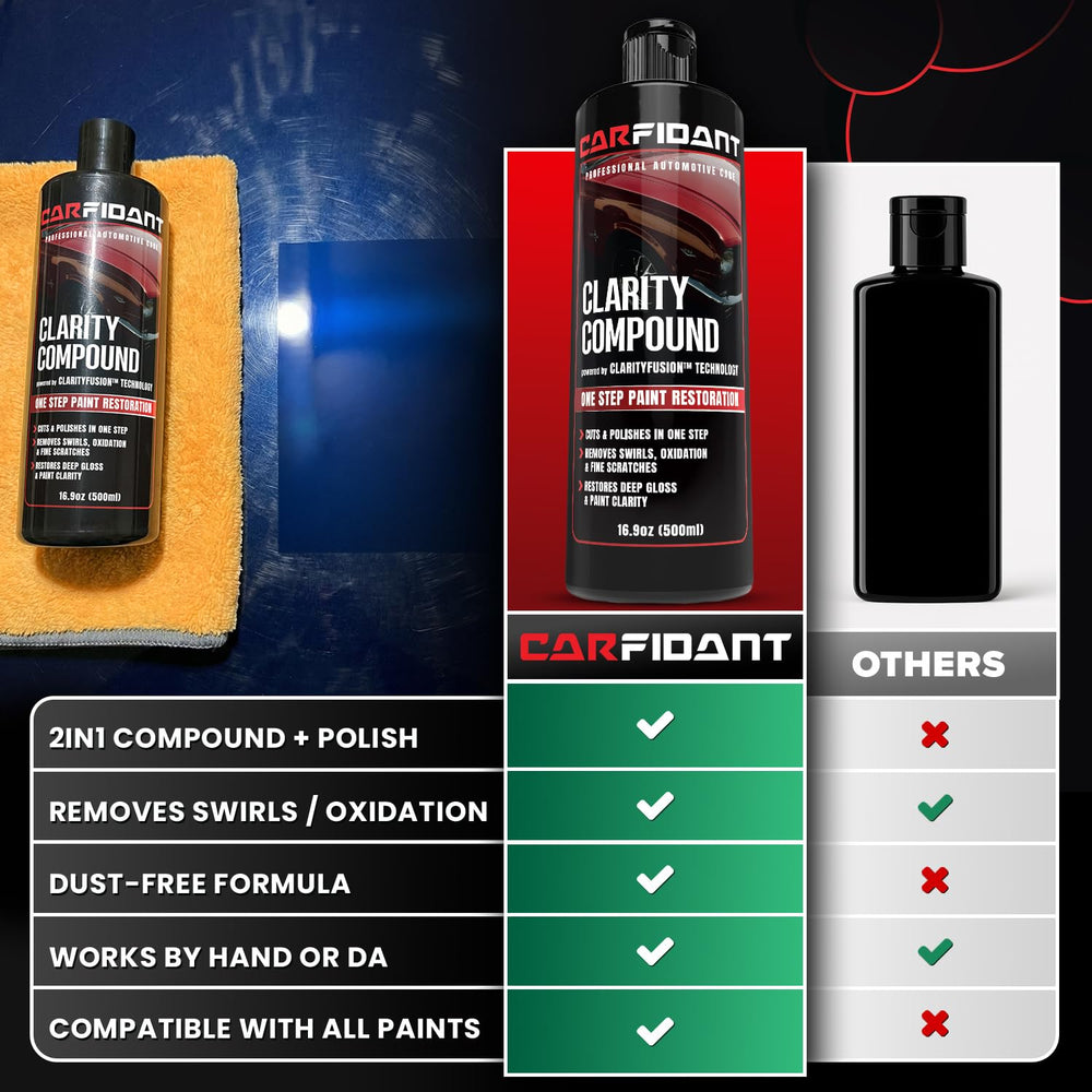 Carfidant ClarityCompound water-based low-dust formula in use