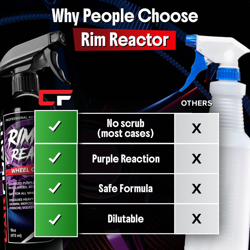 Carfidant Rim Reactor 32oz-bottle emphasizes generous size for multiple washes