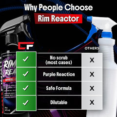 Carfidant Rim Reactor before and after shows improved wheel cleanliness