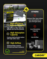Carory activated-carbon cabin filter for Subaru Impreza minimizes odors.