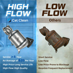 CAT CLEAN direct bolt-install design shown for easy replacement without welding.
