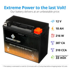CB Chromebattery YTX20HL-BS compatible with Yamaha and Polaris models.