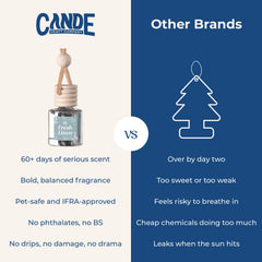 CE CRAFT variety scent diffuser showcasing multiple fragrance options.