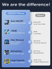 Ceeniu care warranty badge with 24-hour defect support