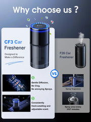 Ceeniu CF3 Pro Diffuser 135ml capacity for long-lasting fragrance