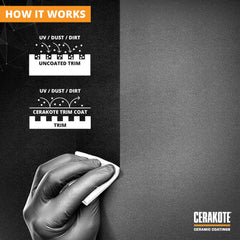 CERAKOTE Trim Coat dries to the touch with no grease.