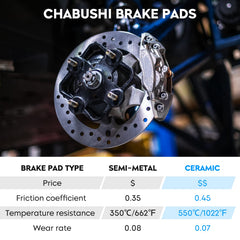 Chabushi pad set with three pairs ready for installation.