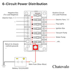 Chatovalo 6-circuit fuse box side view showing compact, space-saving routing.