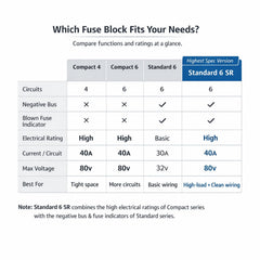 Chatovalo included fuses and mounting hardware enable straightforward installation.