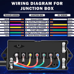 CheeMuii junction box highlighting waterproof and dust-resistant design