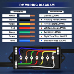 CheeMuii wiring kit includes screws, grommets, and stickers.