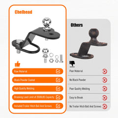 Chelhead corrosion-resistant finish protects the adapter from rain and dirt