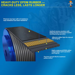 Cheyia serpentine belt packaging with warranty for peace of mind.