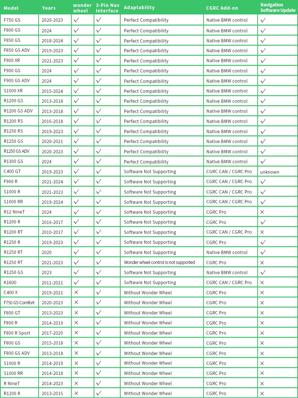 CHIGEE AIO-5 Play reads bike data for quick diagnostics