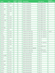 CHIGEE AIO-5 Play reads bike data for quick diagnostics