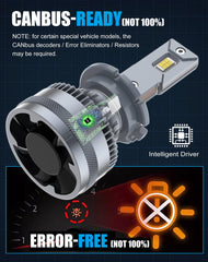 CHOPDARK D2H LED bulbs IP68 waterproof and dustproof performance.