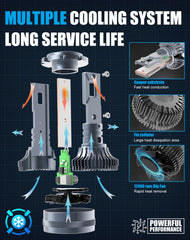 CHOPDARK D2H LED bulbs model compatibility with D2S/D2R/D1S.