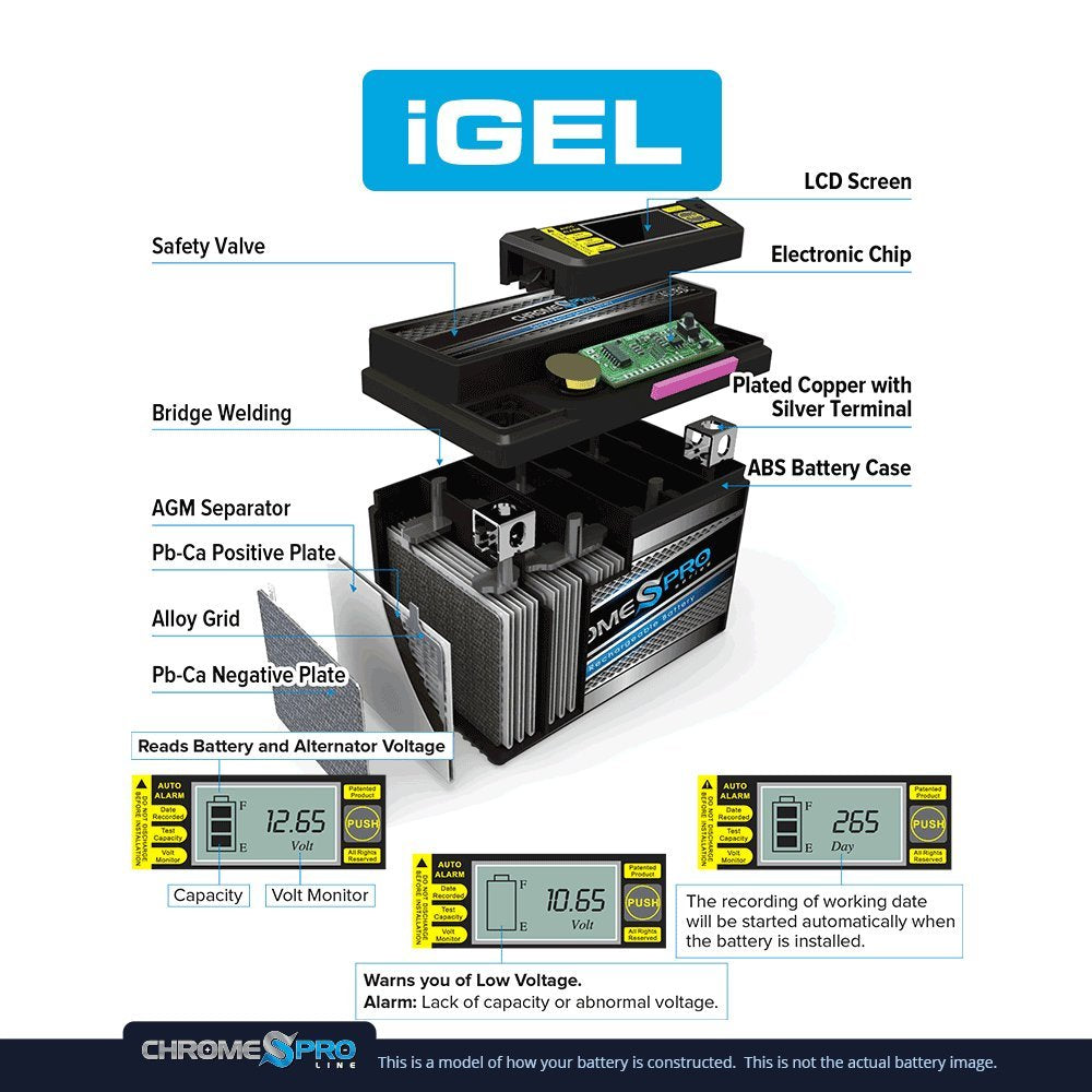 Chrome S Pro iGel YTX12-BS is ready to install right out of the box