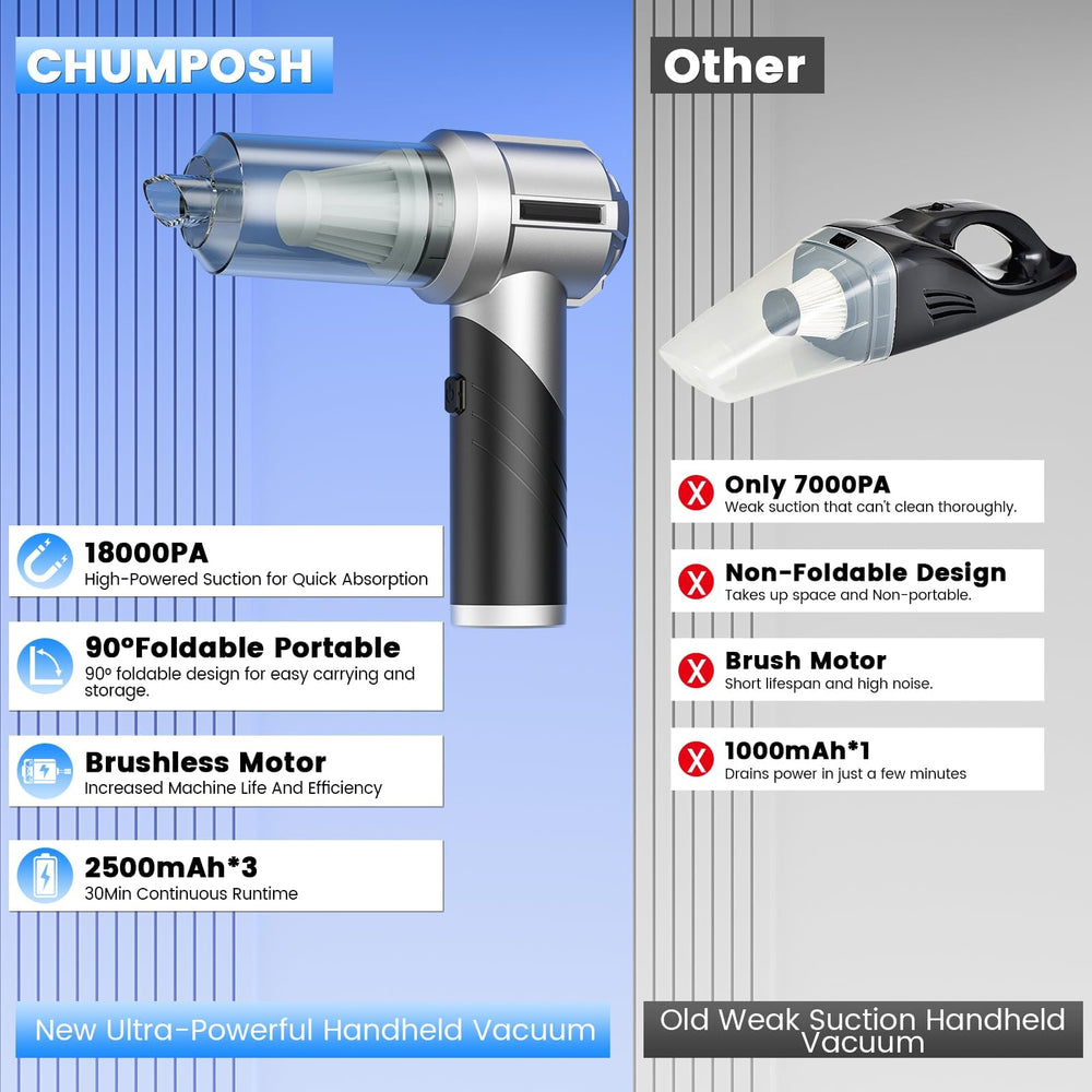 CHUMPOSH brushless motor offers quiet powerful cleaning