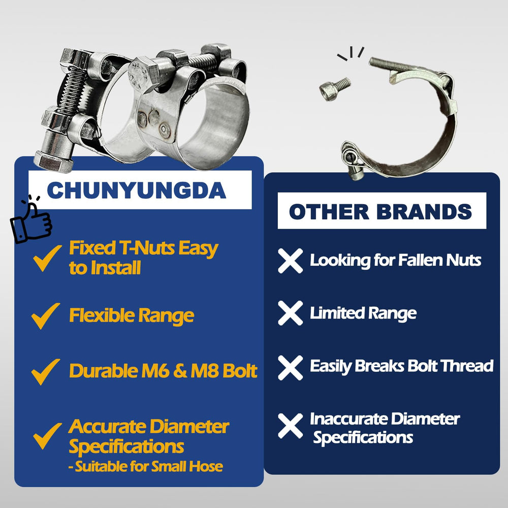 CHUN YUNG DA TT stainless steel band detail highlights rust-free longevity for outdoor or engine use.