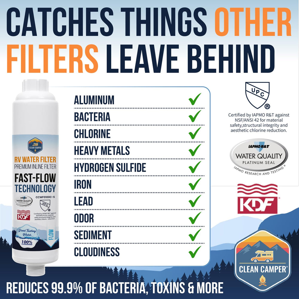 Clean Camper GAC carbon filter detail improves taste.