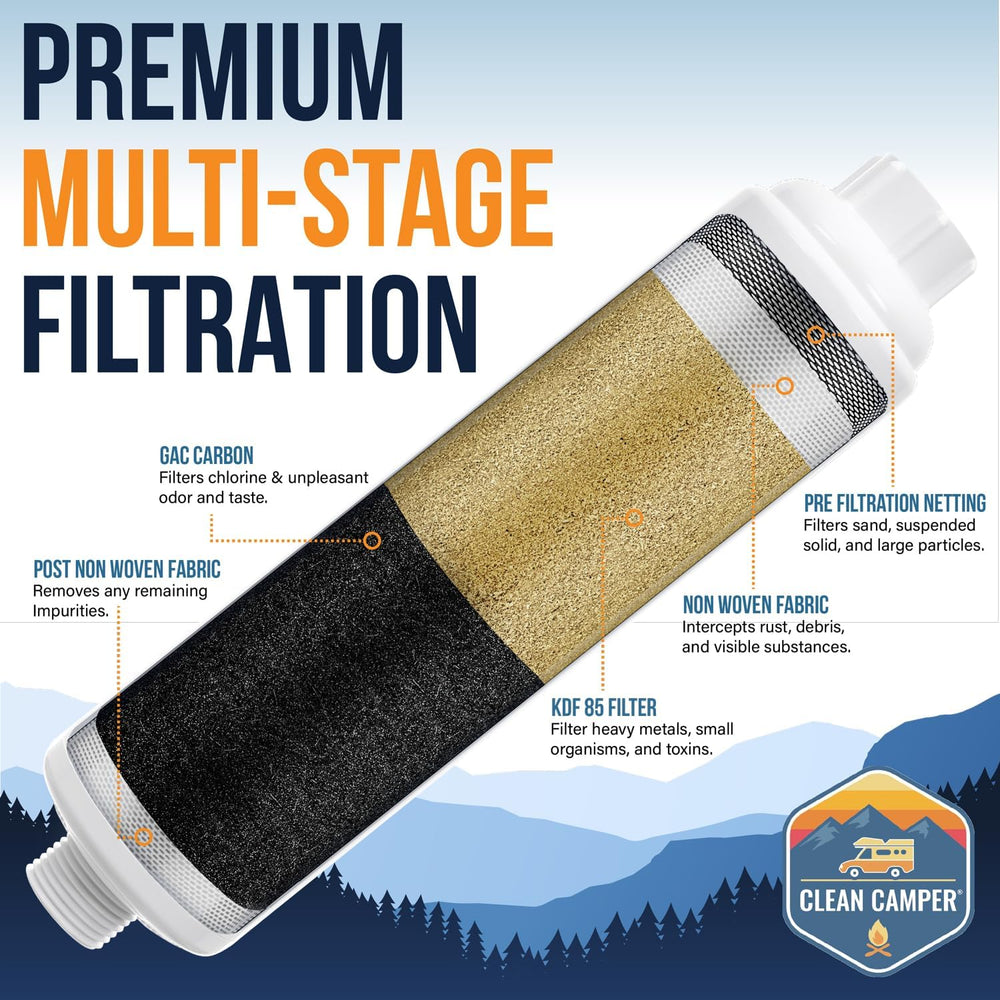 Clean Camper sediment protection and fast-flow RV water.