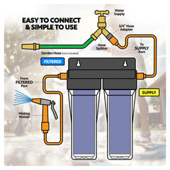Clearly MaD deionized water system mounted on bracket for simple setup