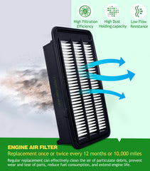 COCOAUTO quick-install 10-minute filter kit for fast maintenance.