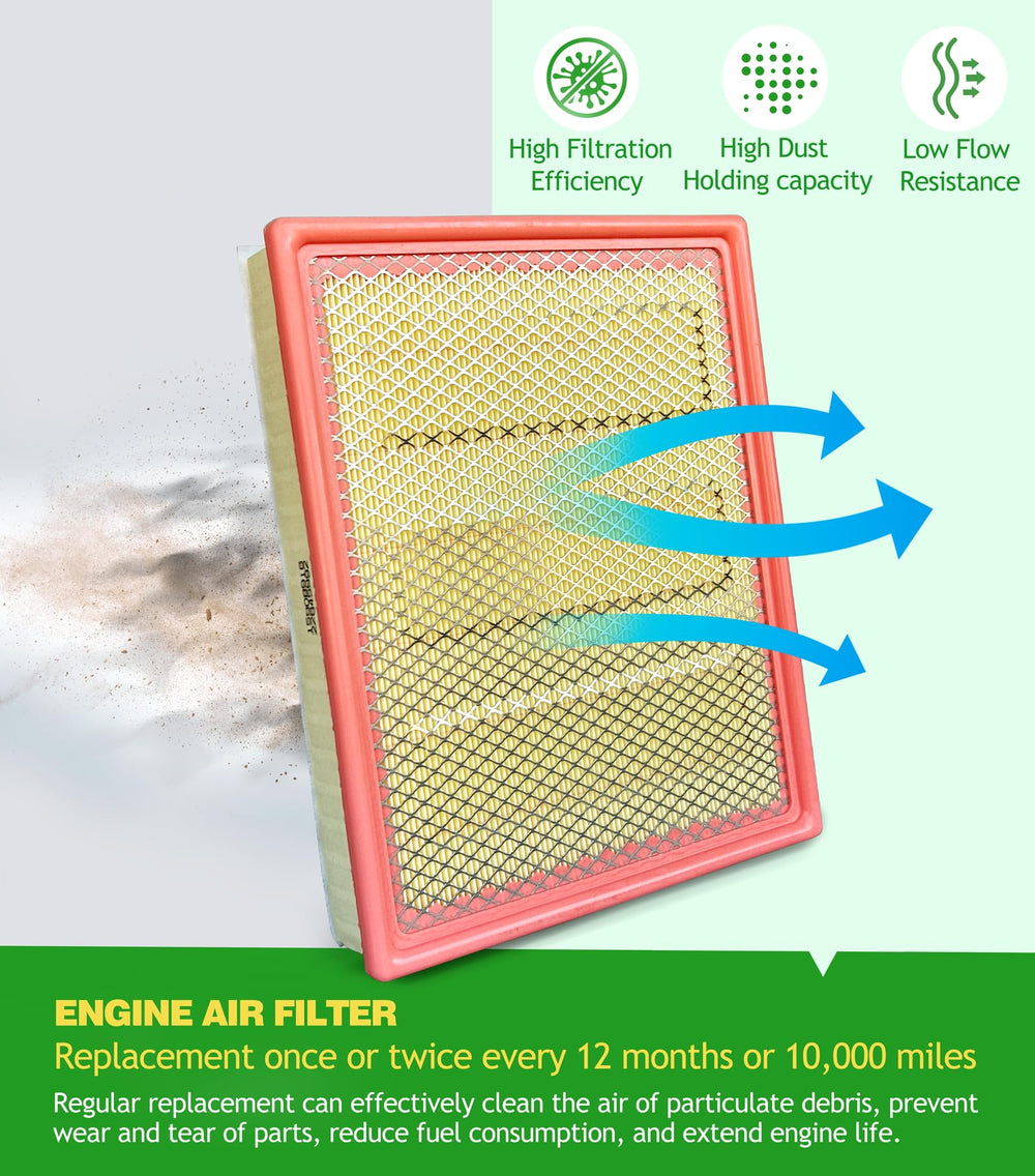COCOAUTO cabin air filter kit for Tahoe/Yukon 2015-2020 keeps interior air fresh