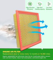 COCOAUTO two-in-one kit for Camry V6 3.5L shows both filters.