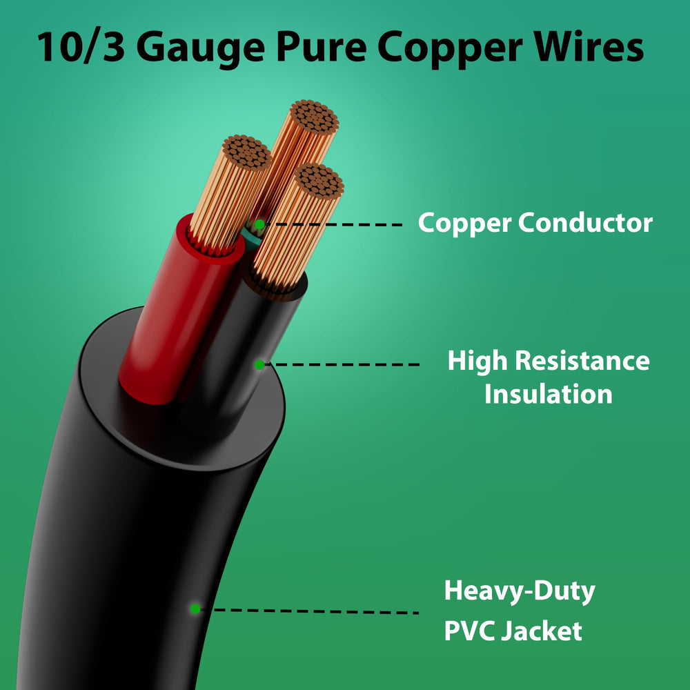 ETL-listed label indicating safety for outdoor electrical connections