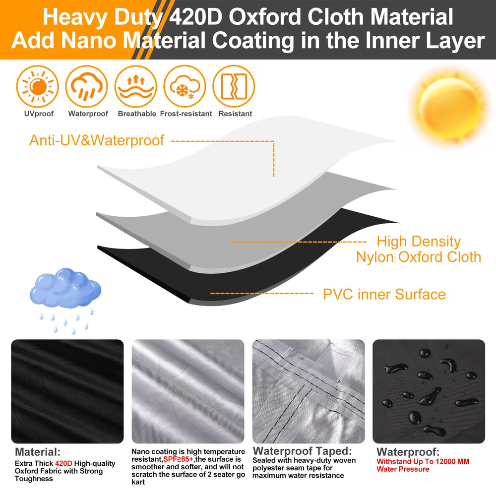 CONFUTURY 420D oxford close-up reveals triple coating for durability.