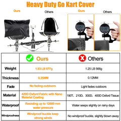 CONFUTURY go-kart cover side vent demonstrates airflow to keep seats dry.
