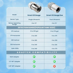 Connected Consumer Fuel Smart Oil Gauge Duo remote monitoring provides 24/7 fuel insights from anywhere