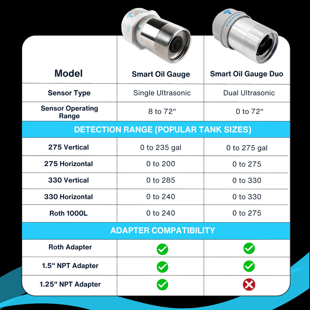 Vertical above ground tank compatibility from 138 to 550 gallons