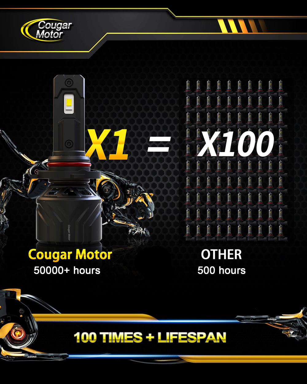 Cougar Motor 9005 6500K white light for enhanced visibility
